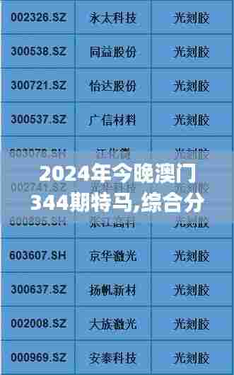 2024年今晚澳门344期特马,综合分析解释定义_冒险款8.954