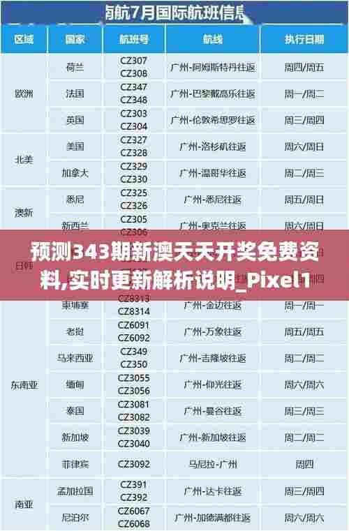 预测343期新澳天天开奖免费资料,实时更新解析说明_Pixel16.884