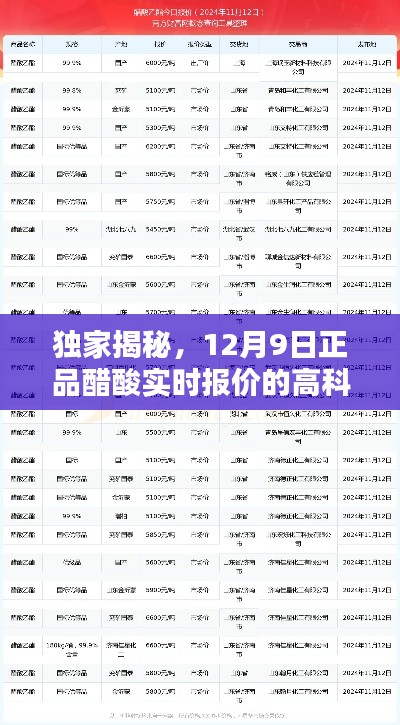 独家揭秘,醋酸实时报价下的高科技产品全新解析(12月9日)