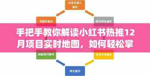 手把手教你解读小红书热推项目实时地图,掌握看图技巧,轻松领先一步!