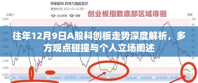 往年12月9日A股科创板走势深度解析,多方观点碰撞与个人立场探讨