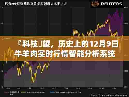 科技瞭望下的牛羊肉实时行情智能分析系统，历史上的12月9日回顾与展望