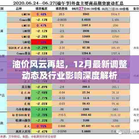油价风云再临,最新调整动态与行业深度影响解析