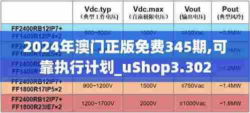 2024年澳门正版免费345期,可靠执行计划_uShop3.302