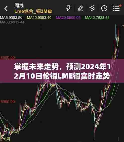 掌握未来走势,预测伦铜LME铜实时走势的详细步骤指南(2024年12月10日)