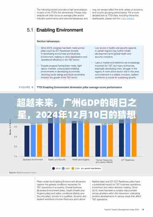 超越未来,广州GDP的明日之星展望与励志之旅(2024年12月10日)
