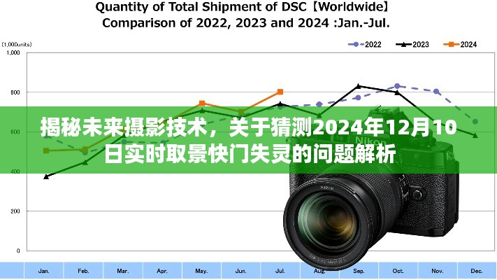 揭秘未来摄影技术,快门失灵问题解析及未来趋势预测(针对2024年实时取景技术)