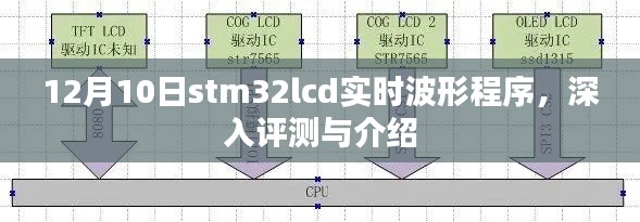 STM32LCD实时波形程序深度评测与介绍,12月10日最新解读