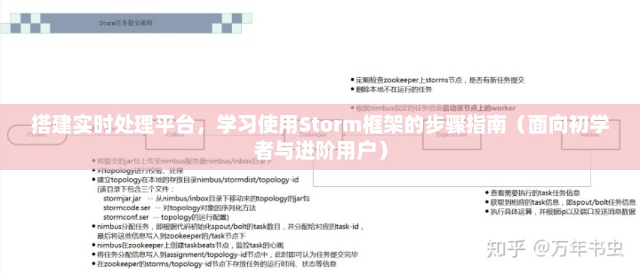 Storm框架实战指南,从入门到精通的实时处理平台搭建步骤