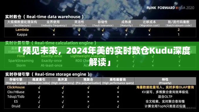 预见未来,美的实时数仓Kudu深度解读与未来展望(2024年)