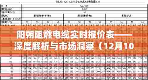 阳朔阻燃电缆实时报价表,深度解析与市场洞察(最新12月版)