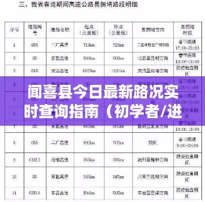 闻喜县最新路况实时查询指南,适合初学者与进阶用户参考
