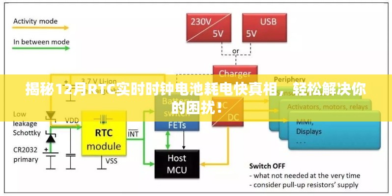 揭秘RTC实时时钟电池耗电快的原因与解决方案!