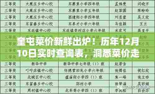 奎屯菜价新鲜出炉，历年与实时查询表，洞悉菜价走势！