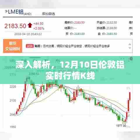 伦敦铝行情深度解析,揭秘伦敦铝市场K线走势图(12月10日实时行情)