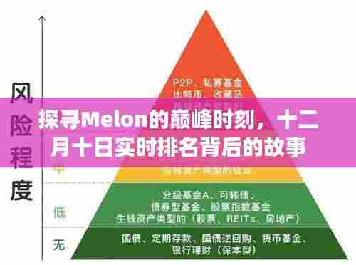Melon巅峰时刻揭秘,十二月十日实时排名背后的故事