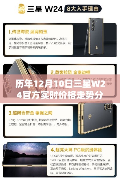 历年三星W24官方实时价格走势分析,揭秘十二月十日市场动态
