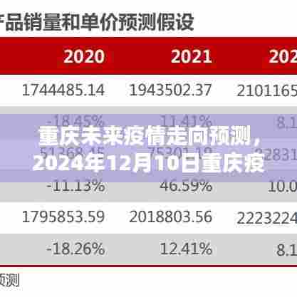 重庆未来疫情走向预测与实时追踪分析(2024年12月10日)