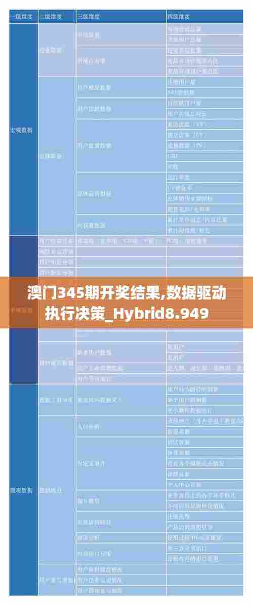 澳门345期开奖结果,数据驱动执行决策_Hybrid8.949