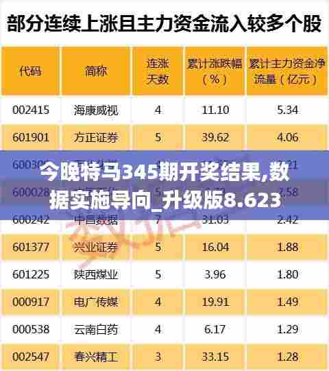 今晚特马345期开奖结果,数据实施导向_升级版8.623
