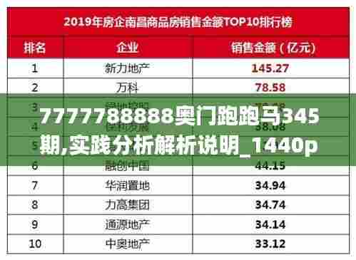 7777788888奥门跑跑马345期,实践分析解析说明_1440p12.839