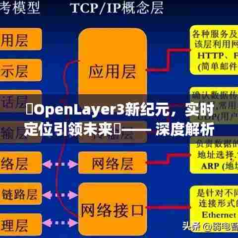 OpenLayer3实时定位技术趋势展望,引领未来,深度解析2024年应用前景✨