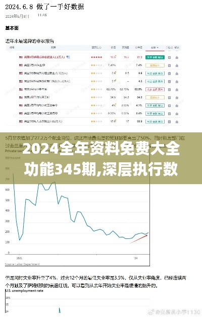 2024全年资料免费大全功能345期,深层执行数据策略_iPad8.253