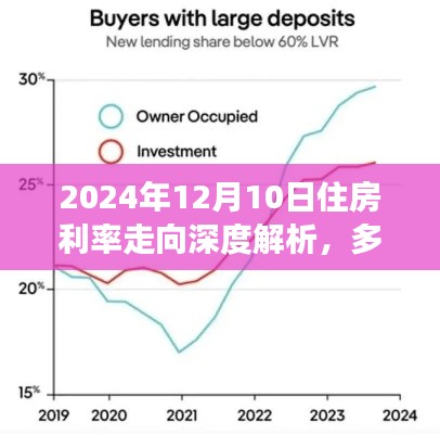 多方观点碰撞与个人立场阐述,深度解析2024年住房利率走向