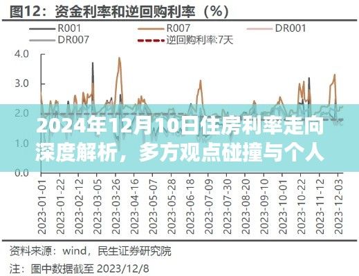 多方观点碰撞与个人立场阐述,深度解析2024年住房利率走向