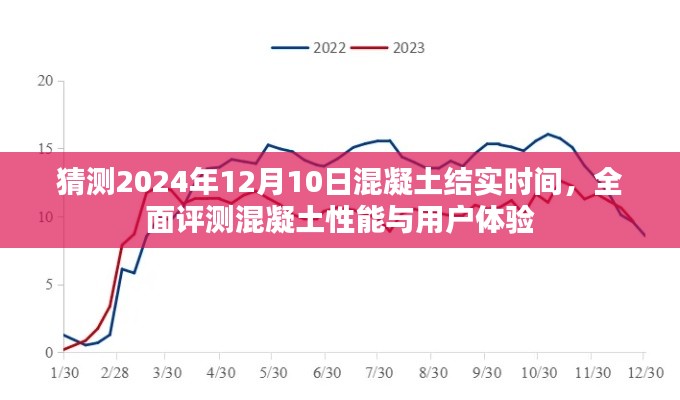 2024年混凝土结实时间预测,全面解析混凝土性能与用户体验