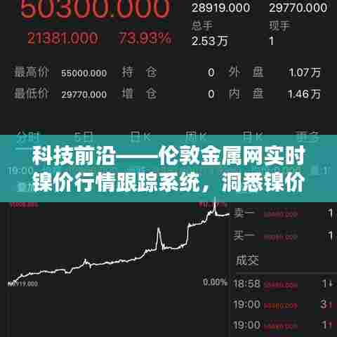 科技前沿,伦敦金属网实时镍价跟踪系统,洞悉行业未来动态领军之选