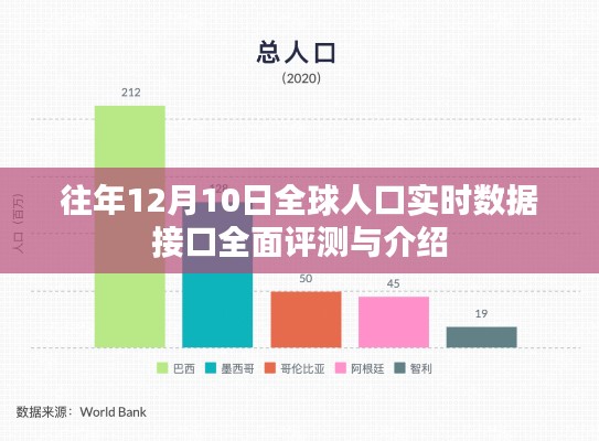 全球人口实时数据接口全面评测与介绍 — 历年12月10日数据解析
