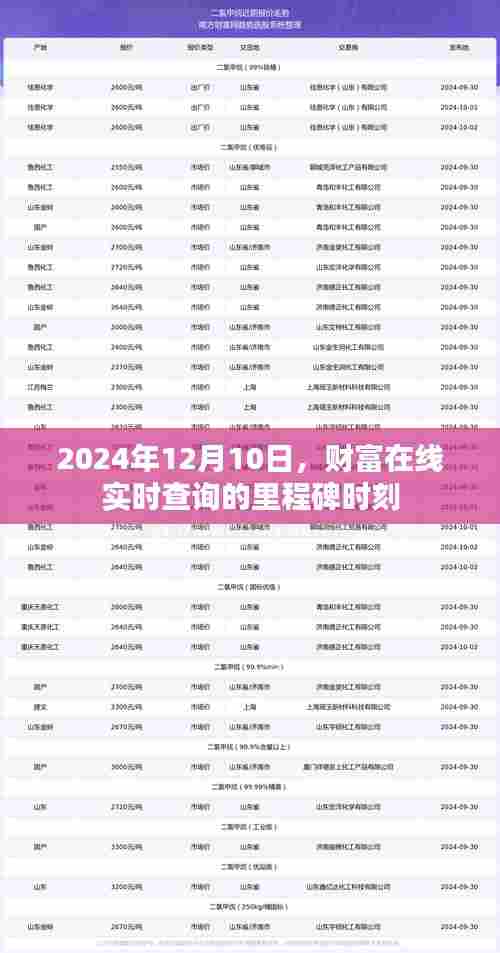 2024年里程碑时刻,财富在线实时查询系统启动