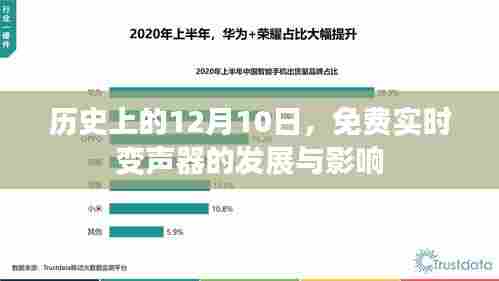 历史上的重要时刻,免费实时变声器的发展与深远影响