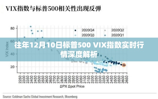 标普500 VIX指数实时行情深度解析,历年12月10日市场走势观察