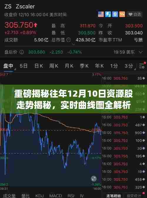 重磅,历年12月10日资源股走势深度解析与实时曲线图全揭秘!