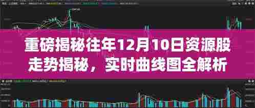 重磅,历年12月10日资源股走势深度解析与实时曲线图全揭秘!