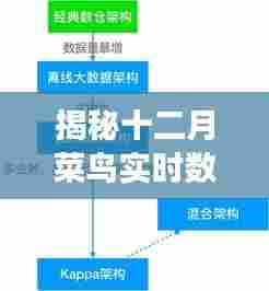 揭秘十二月菜鸟数仓架构演进,技术革新与未来展望