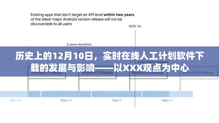 XXX视角下的在线实时人工计划软件下载,历史发展与深远影响