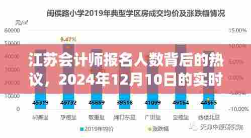 江苏会计师报名人数背后的热议,实时数据解读与趋势分析(附2024年12月10日数据)