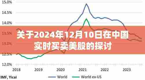 探讨,如何在2024年12月10日中国实时买卖美股的策略与体验