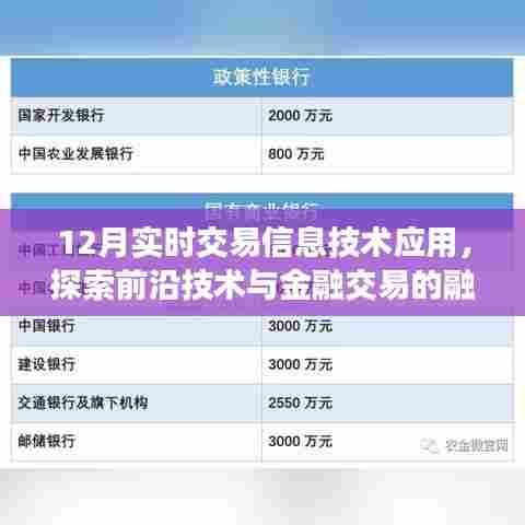 12月实时交易信息技术应用,前沿技术与金融交易的融合探索