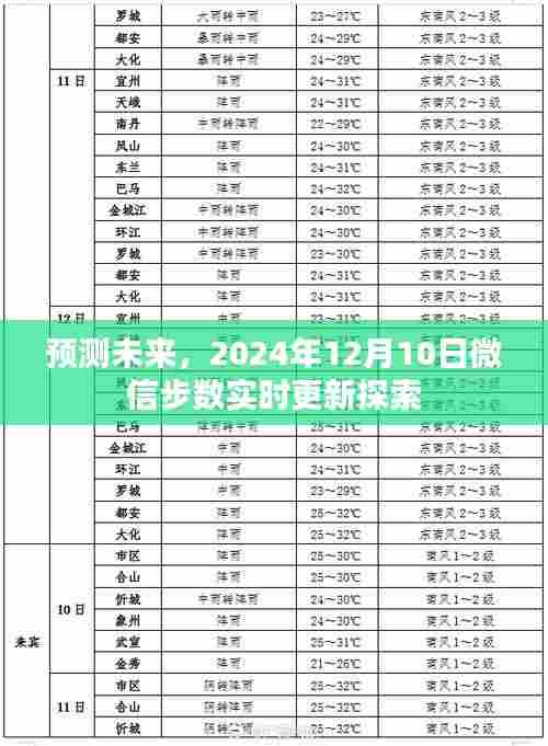 微信步数实时更新探索,预测未来的步伐,迈向未来的步伐记录(2024年12月10日)