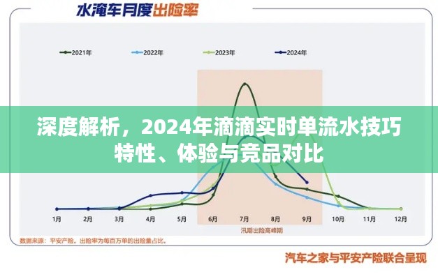 深度解析,滴滴实时单流水特性、用户体验与竞品对比(2024年)