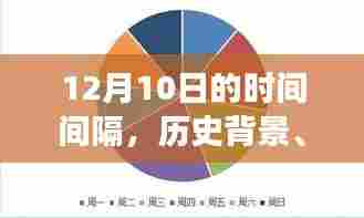12月10日时间间隔，历史背景与重大事件的时代意义