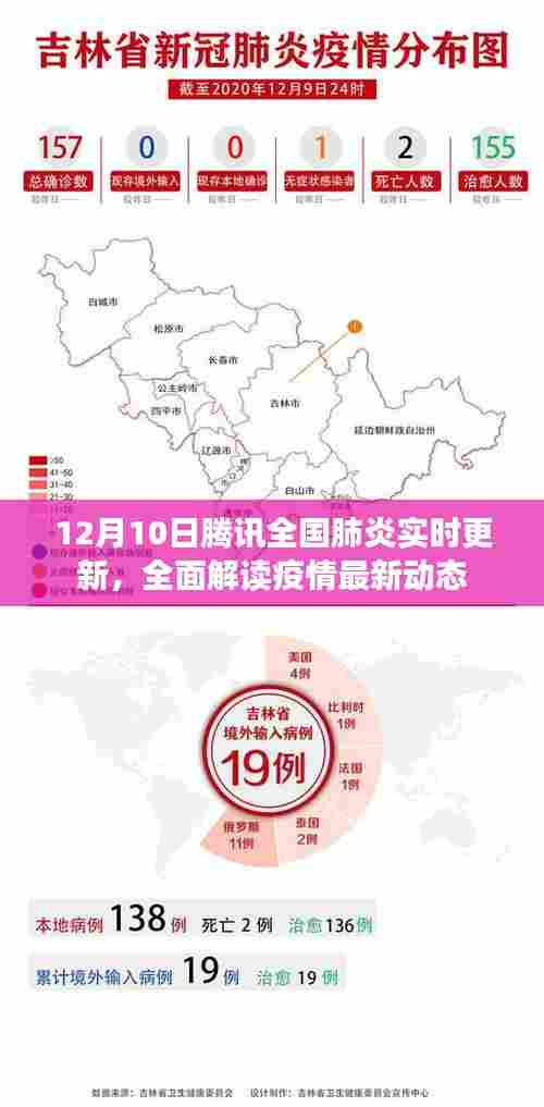 腾讯全国肺炎实时更新,最新动态全面解读