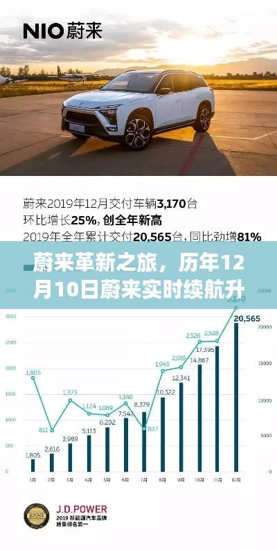 蔚来革新之旅,历年12月10日蔚来实时续航升级之路的里程碑与深远影响