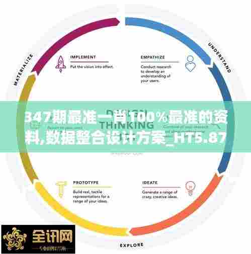 347期最准一肖100%最准的资料,数据整合设计方案_HT5.872