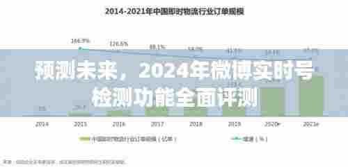 2024年微博实时号检测功能全面评测，预测未来的智能监测之旅