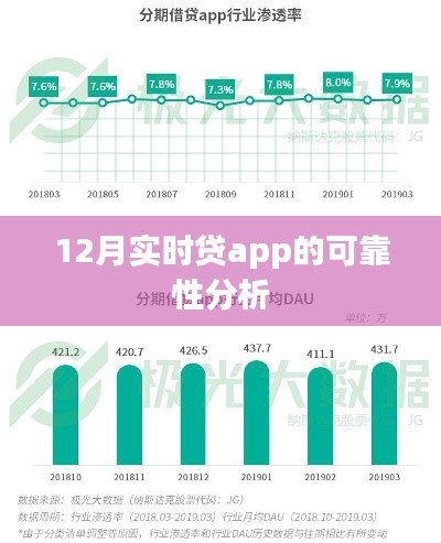 12月实时贷app可靠性深度解析
